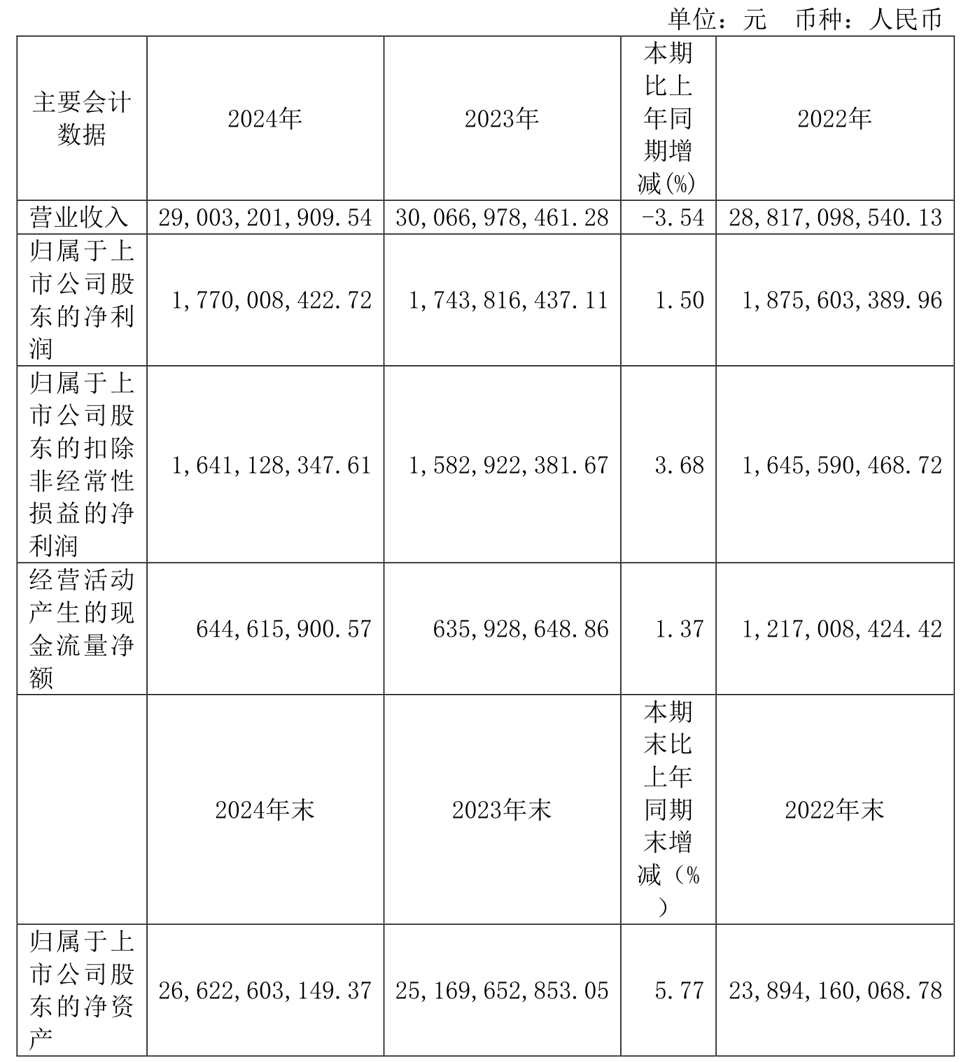 景嘉微（300474）2025年三季报简析：增收不增利，公司应收账款体量较大