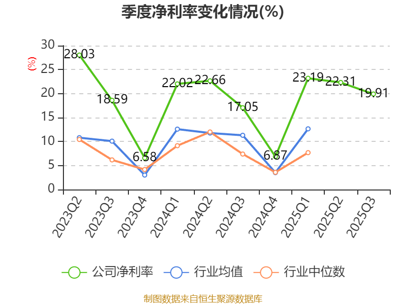 王力安防:第三季度净利润为5100.91万元,同比增长98.07%