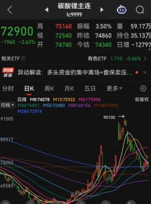 锂矿行业积极信号：锂价触底反弹，多家企业业绩回暖