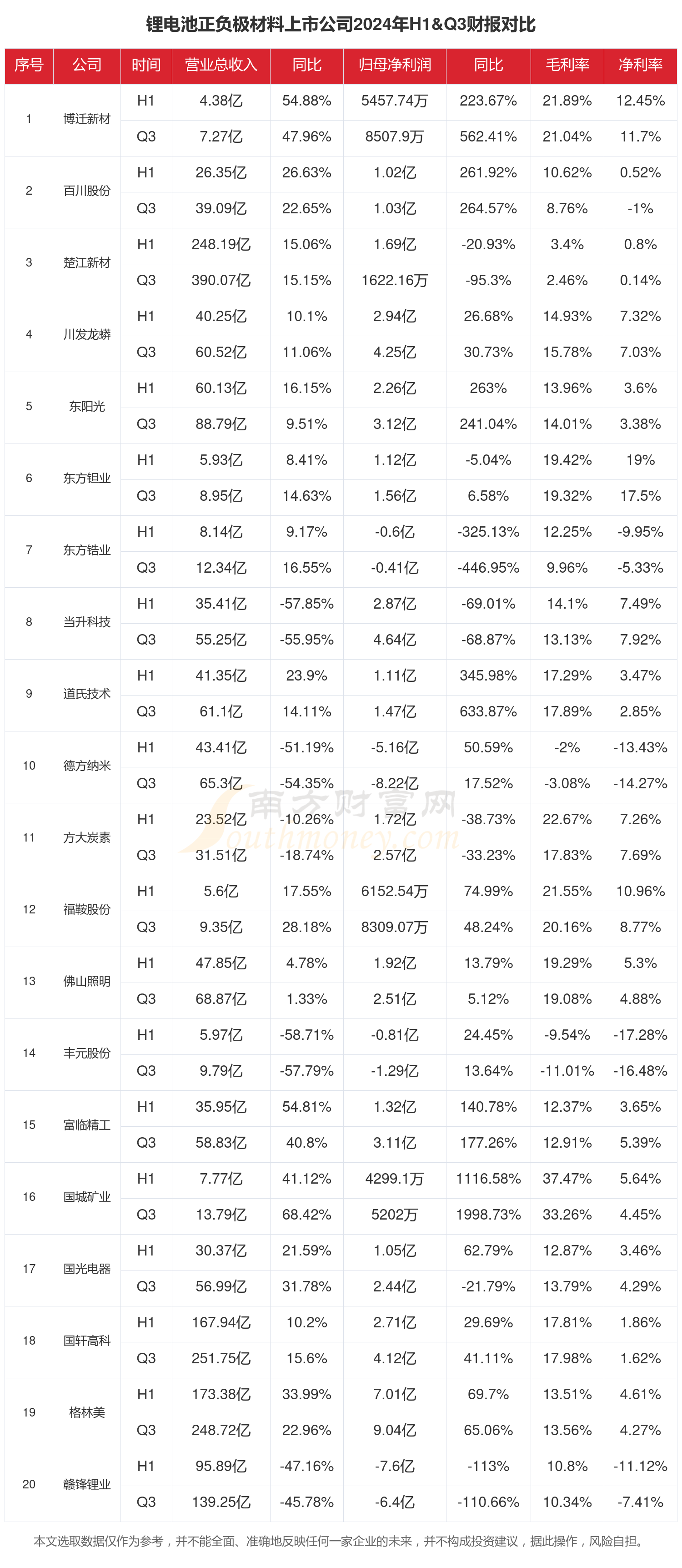 锂矿行业积极信号：锂价触底反弹，多家企业业绩回暖