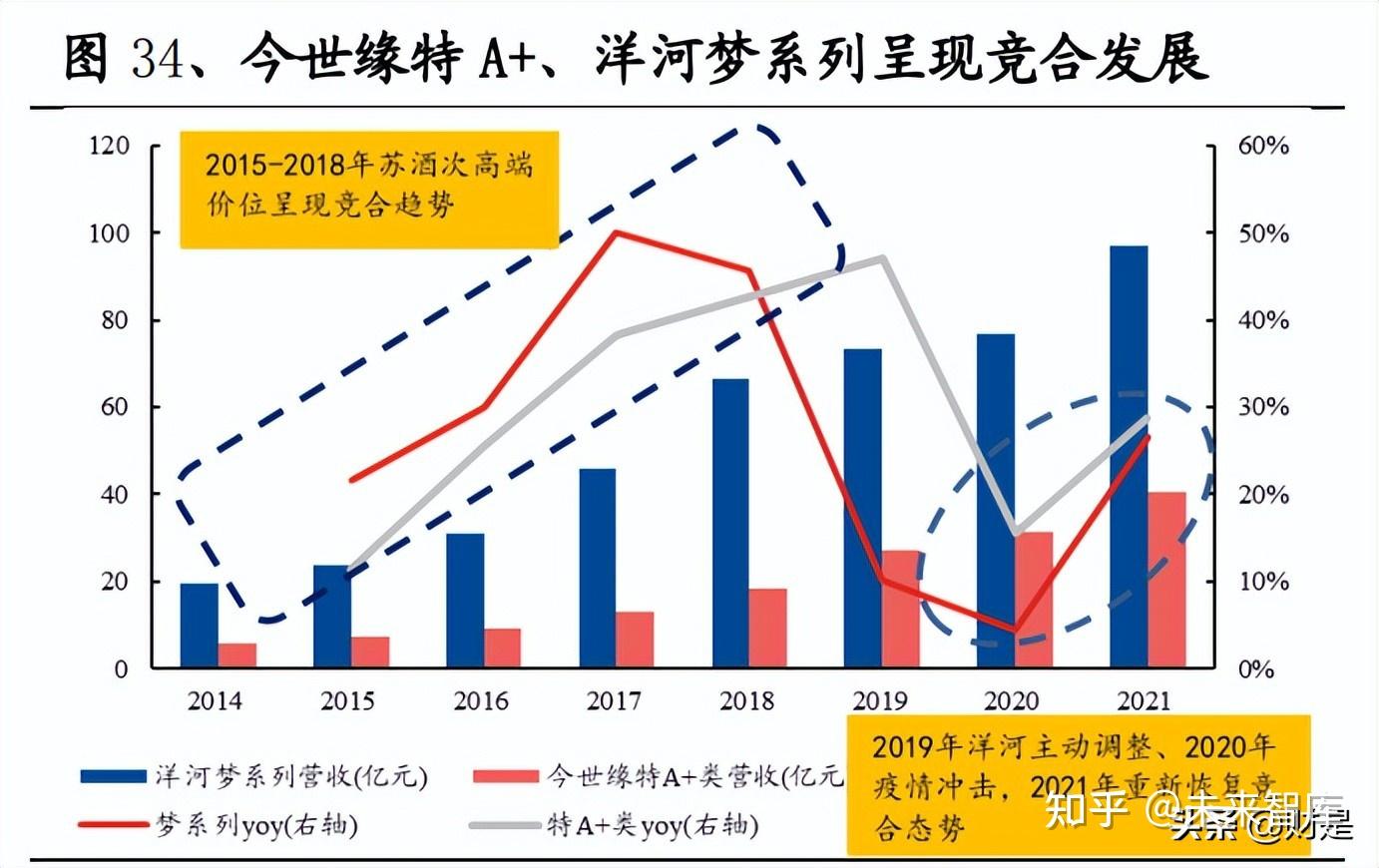 古井贡酒：战略定力筑牢渠道壁垒，全国化与次高端双轮驱动