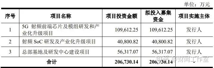 江天科技北交所上会:大客户依赖能否破局?募资变更背后有何隐情?