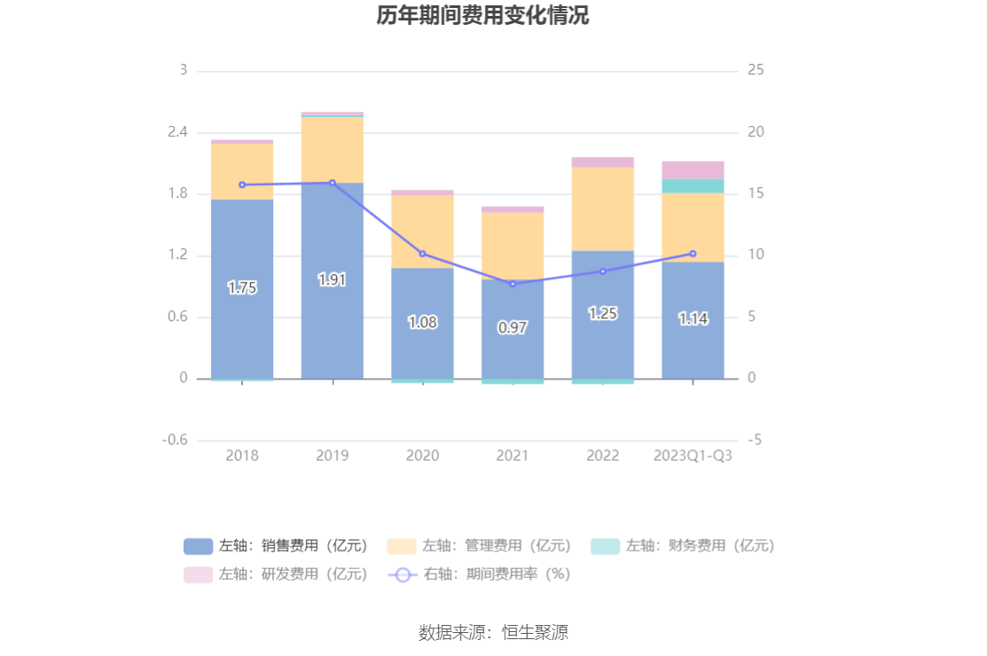 中谷物流：2025年前三季度净利润约14.10亿元