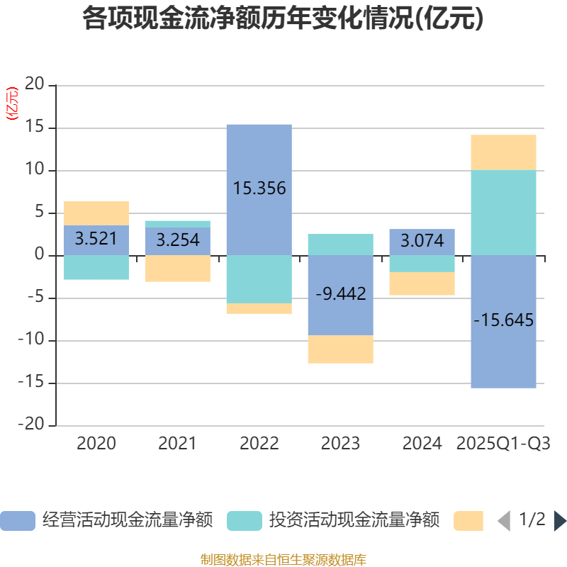 广安爱众：2025年前三季度净利润约1.51亿元