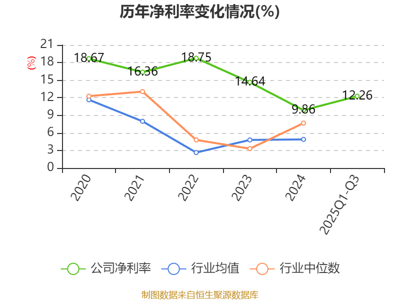 利通电子:第三季度净利润1.65亿元,同比增长1432.9%