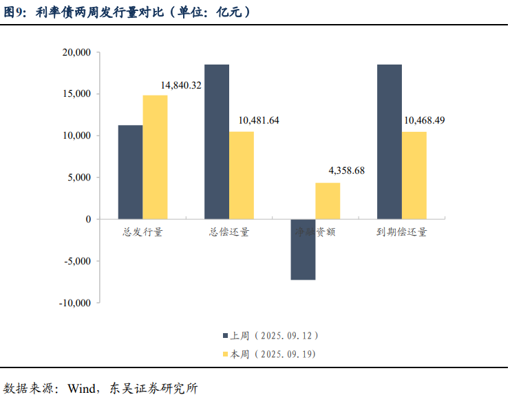 央行重启国债买卖影响几何？债市震荡走强可把握短债机会