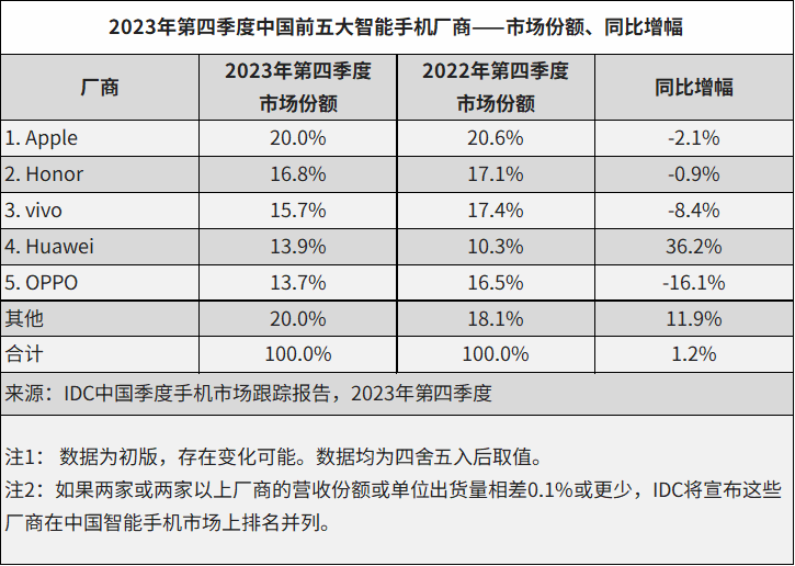 苹果公司第四财季营收1024.66亿美元，同比增长8%；Meta市值一夜蒸发超1.5万亿元，创三年以来最大单日跌幅丨全球科技早参