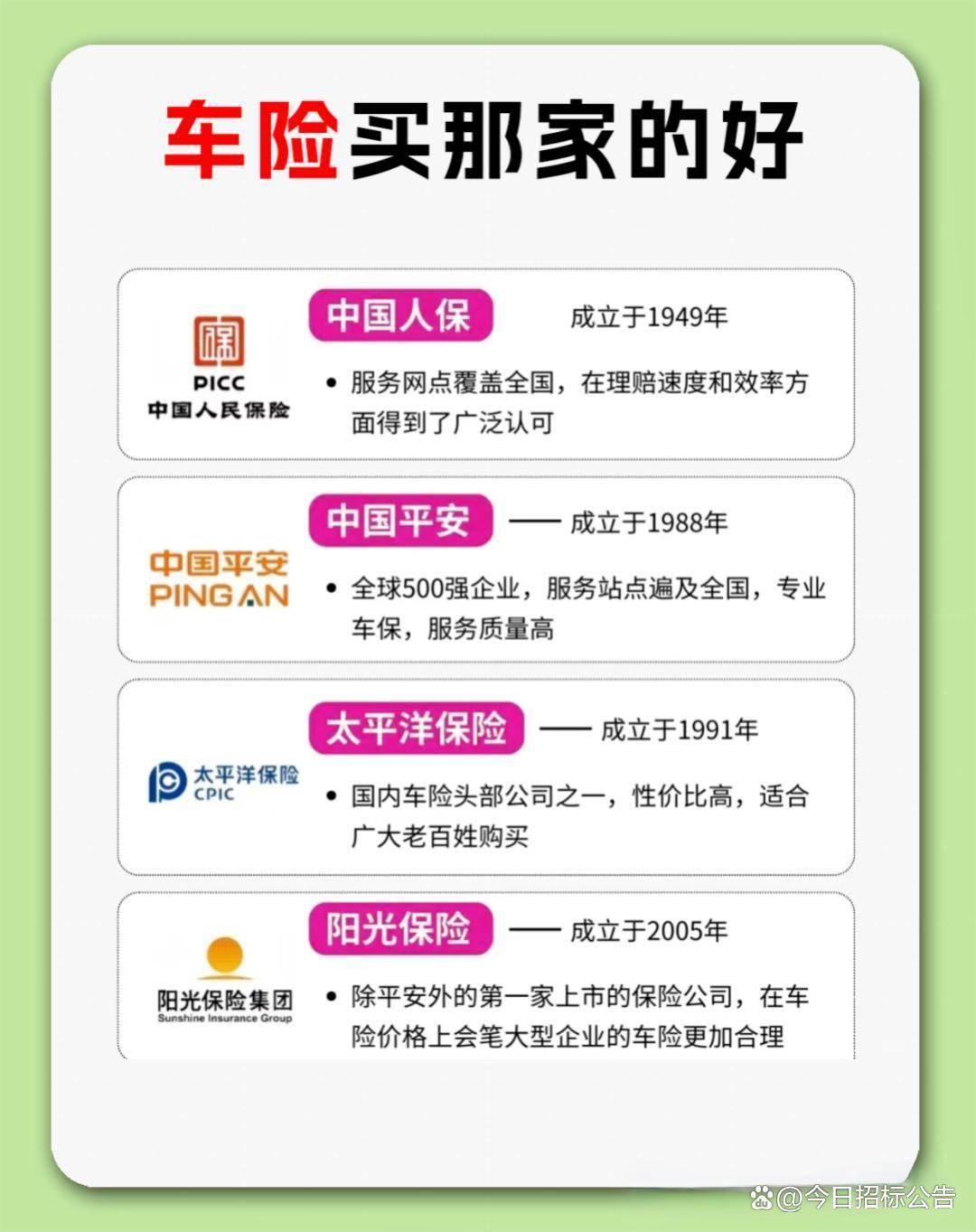 2025医药健康市场深度全景调研及投资前景分析_人保车险 品牌优势——快速了解燃油汽车车险,保险有温度