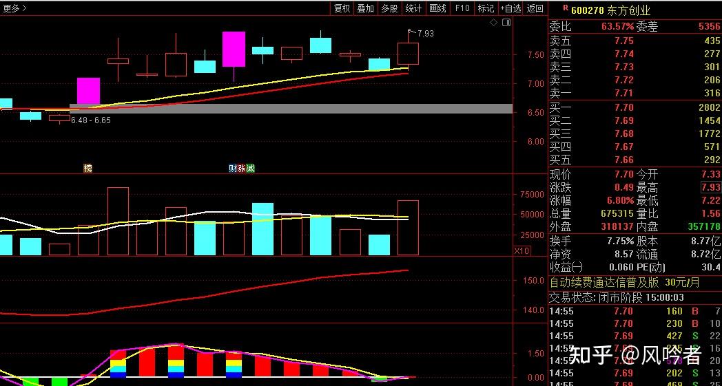 朝阳科技（002981）2025年三季报简析：营收净利润同比双双增长，公司应收账款体量较大