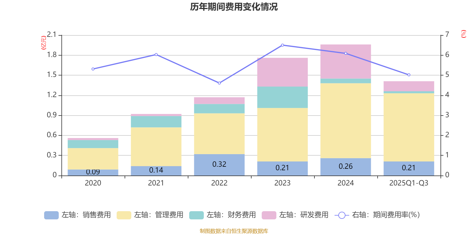 迪哲医药:第三季度净利润亏损2.03亿元