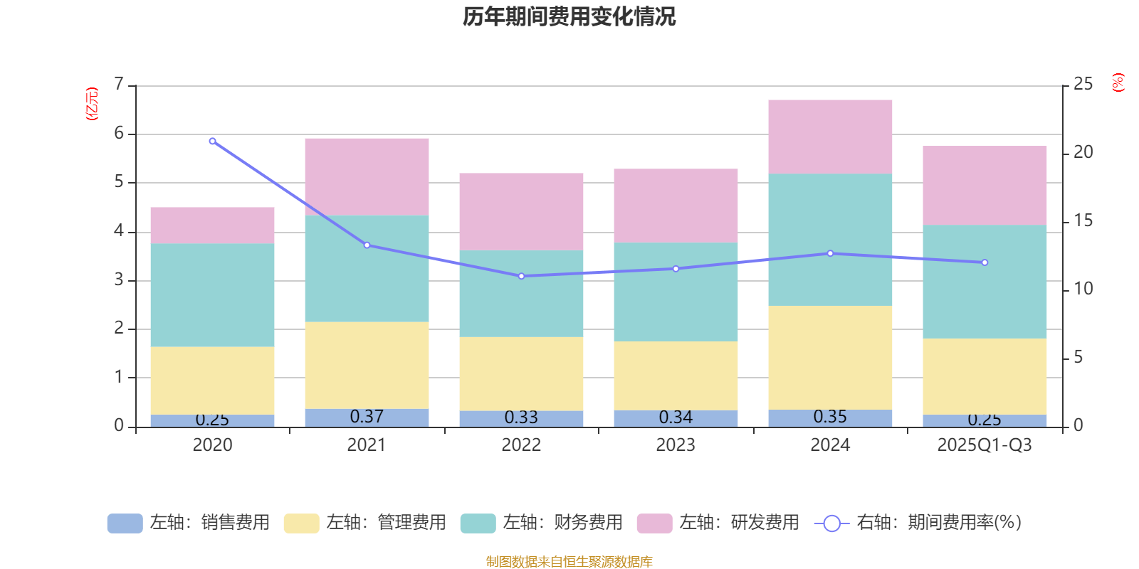 迪哲医药:第三季度净利润亏损2.03亿元