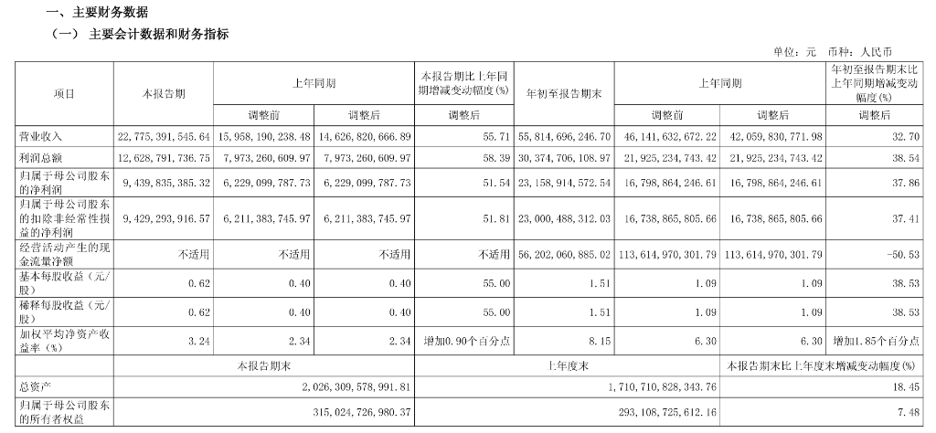 债市早参10月31日|养老理财新规支持理财公司多种方式投资养老领域资产；万科Q3净利润亏损161亿 深铁今年第十次“输血”