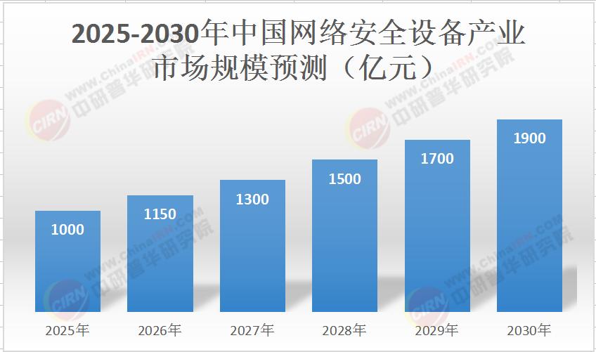 2025-2030逆变器行业投资焦点——光储融合、数字化与技术路线博弈_人保服务,人保护你周全