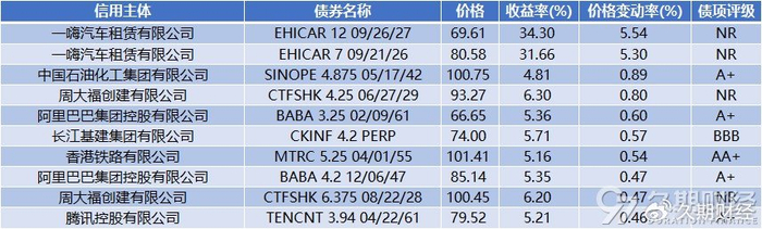 央行：9月份债券市场共发行各类债券81027.8亿元