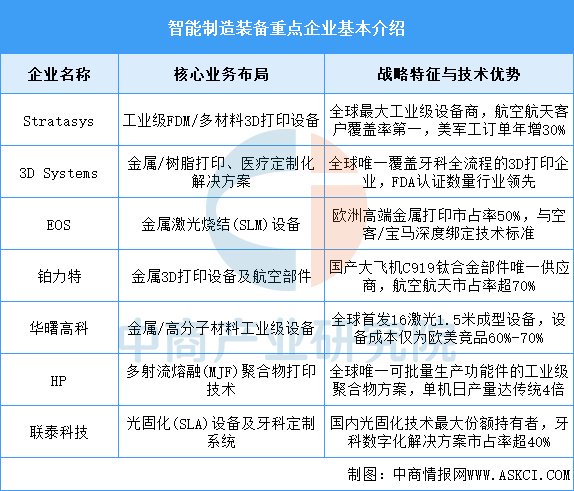 2025-2030中国光电装备行业战略地位与投资前景_人保服务 ,人保财险政银保 