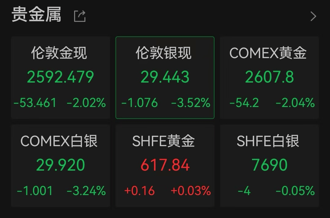 美股飘红，亚马逊、西部数据大涨