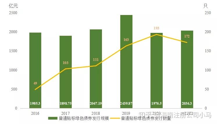中国绿色债券市场发展质量评价白皮书（2025）
