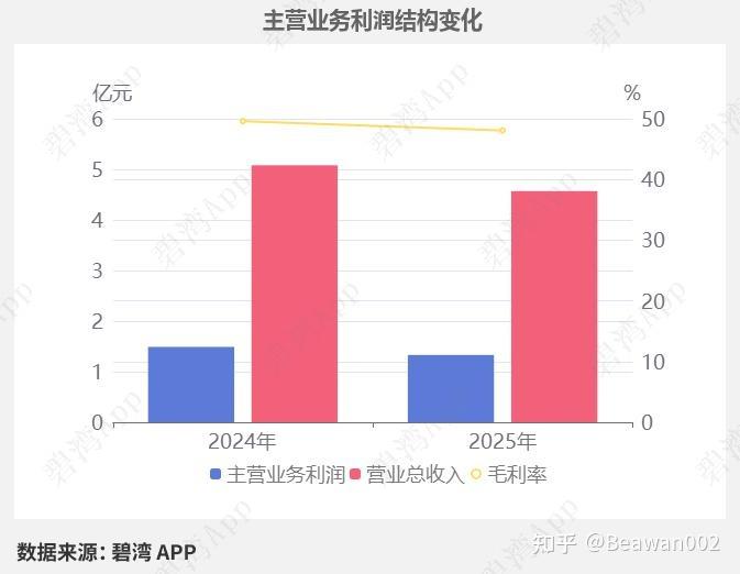 峨眉山A（000888）2025年三季报简析：净利润同比下降3.98%