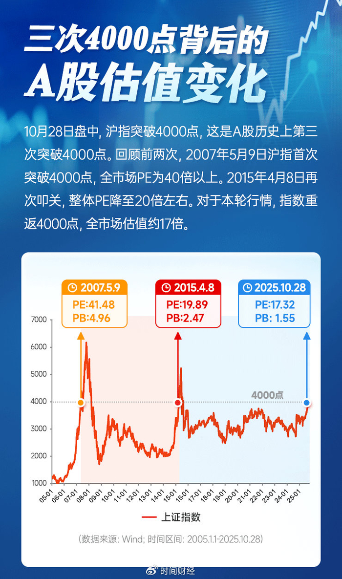 沪指突破4000点背后的ETF力量：资金正反馈机制重塑市场格局