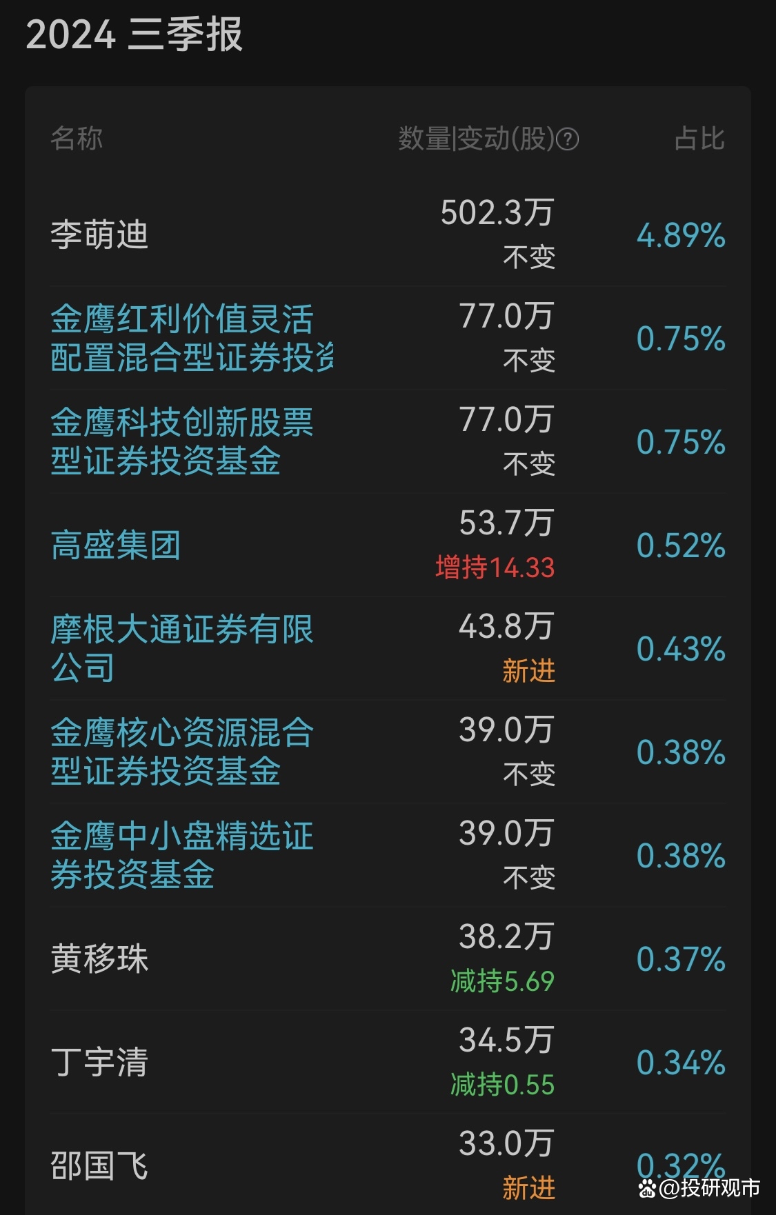 外资扫货A股!两大特点:“新面孔”频现,“老玩家”回归!