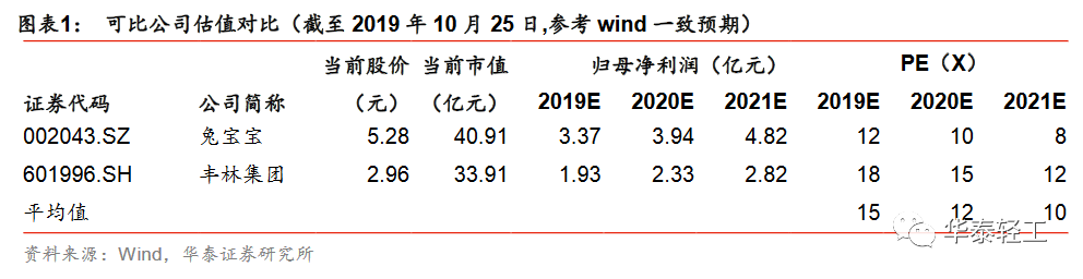中国银河给予华利集团“推荐”评级：老客户订单波动，新工厂盈利改善