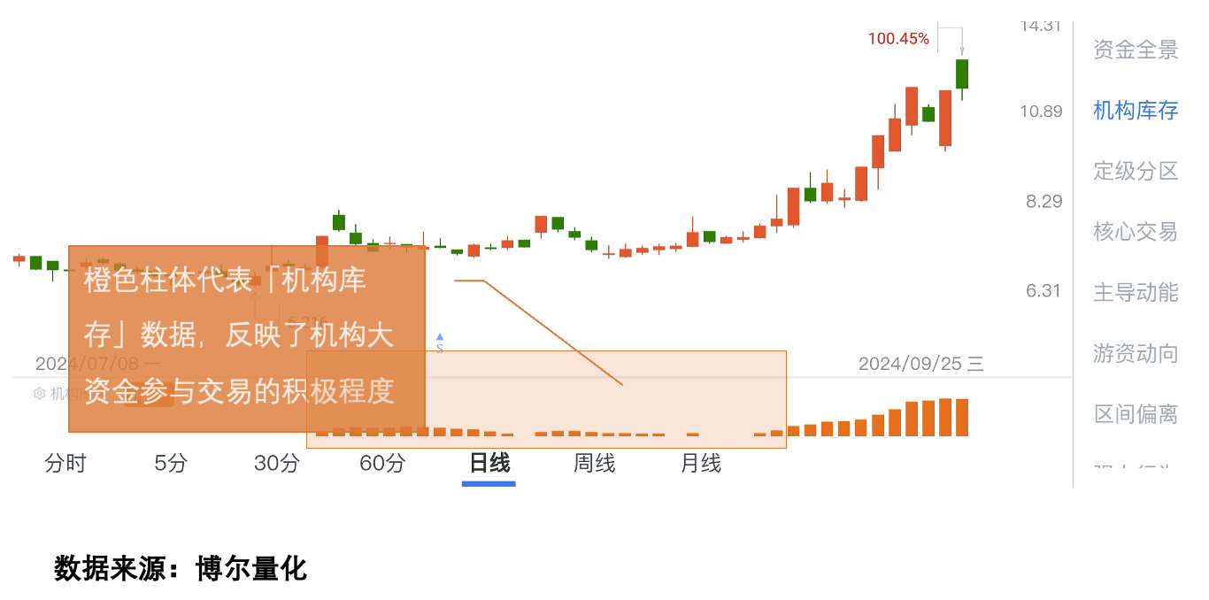 机构本周首次青睐87只个股
