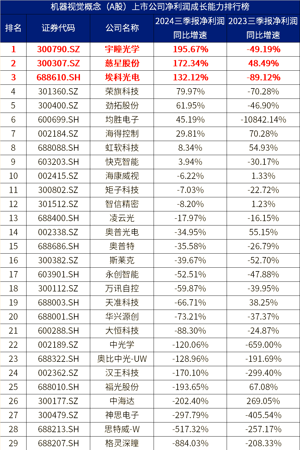 四川双马(000935)2025年三季报简析:营收净利润同比双双增长,三费占比上升明显