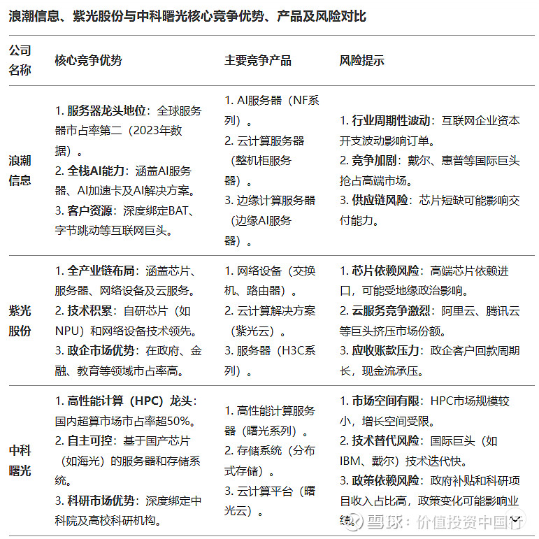 浪潮信息(000977)2025年三季报简析:营收净利润同比双双增长,存货明显上升