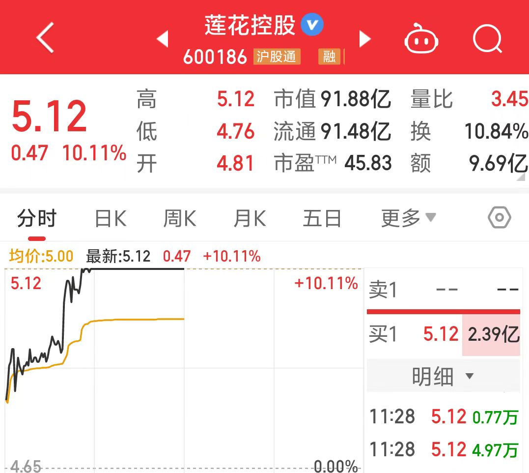 股价0.78元、市值仅剩2.54亿元，这家A股公司将被强制退市！曾连续3年财务造假被重罚，实控人被罚2800万元、10年市场禁入
