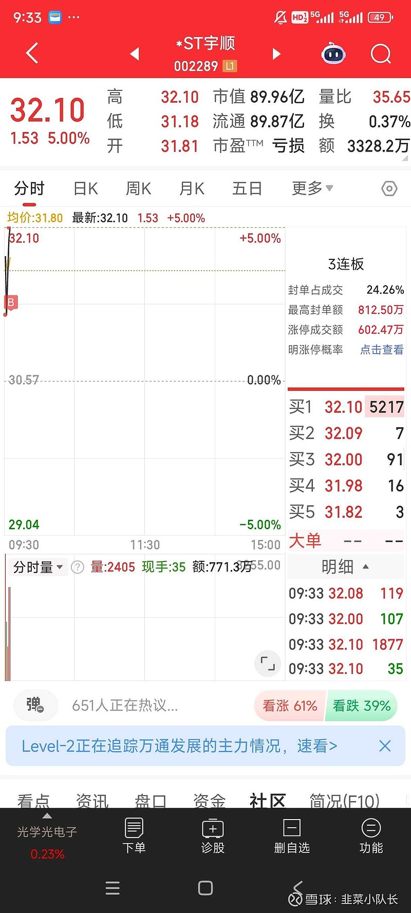 *ST宇顺（002289）2025年三季报简析：营收上升亏损收窄，盈利能力上升