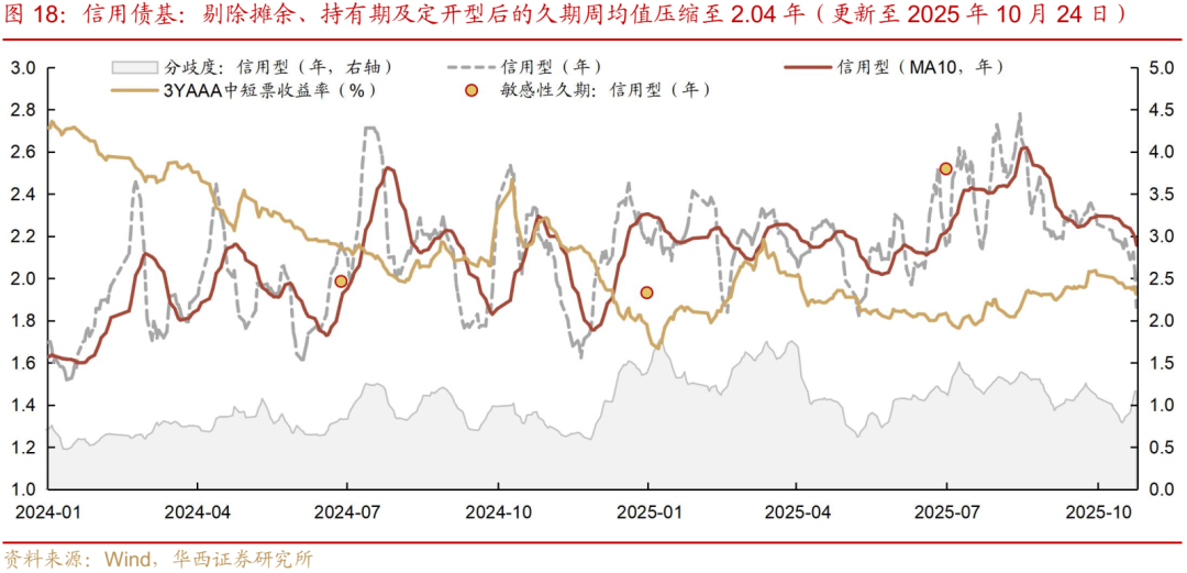 一周债市观察|中航产融无法按时披露三季度财报，旭辉集团子公司债务逾期规模达13.797亿元