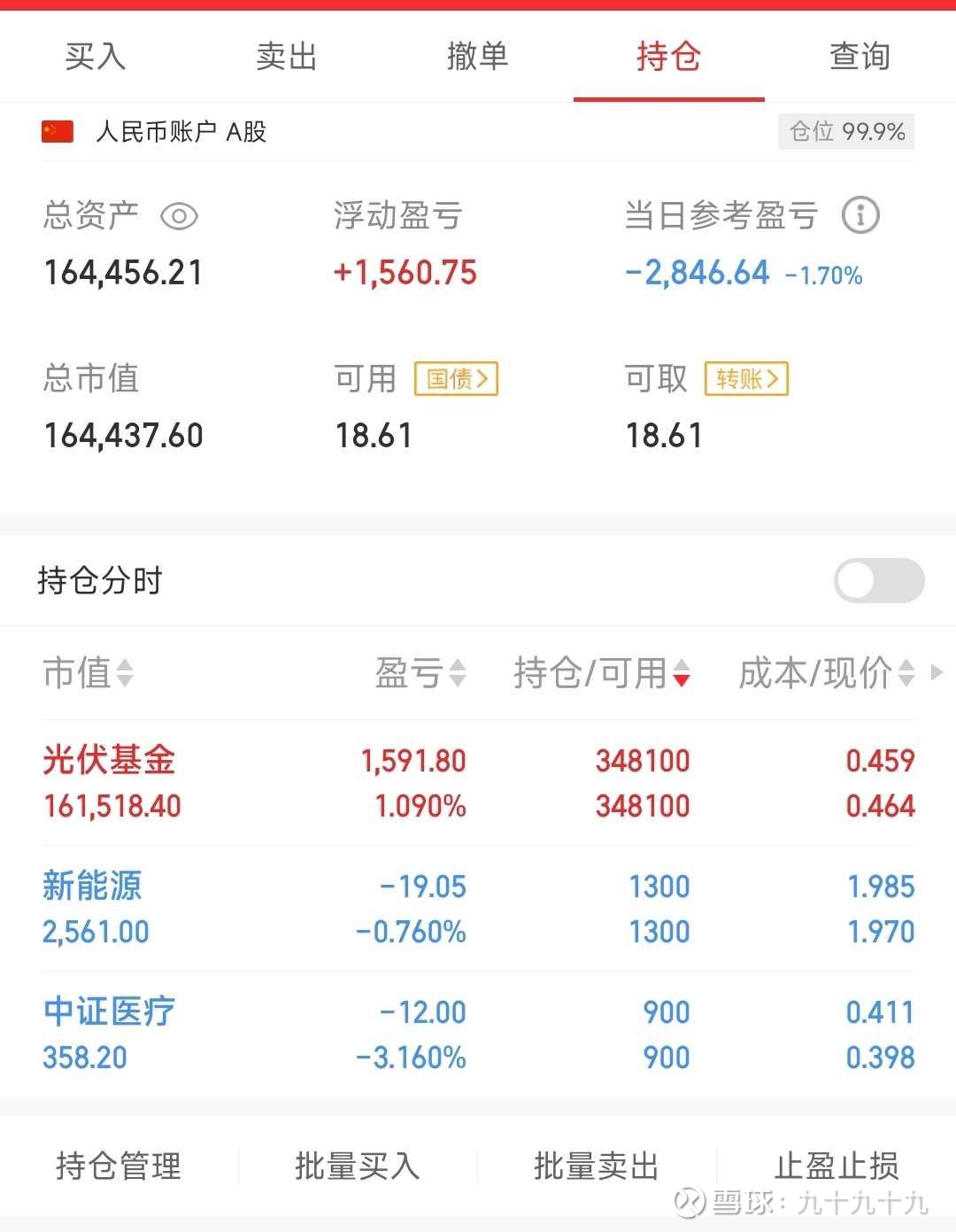 注意!最后一天 这只转债不及时操作或亏损29%!