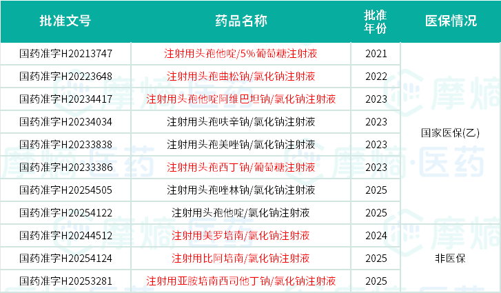 科伦药业（002422）2025年三季报简析：净利润同比下降51.41%