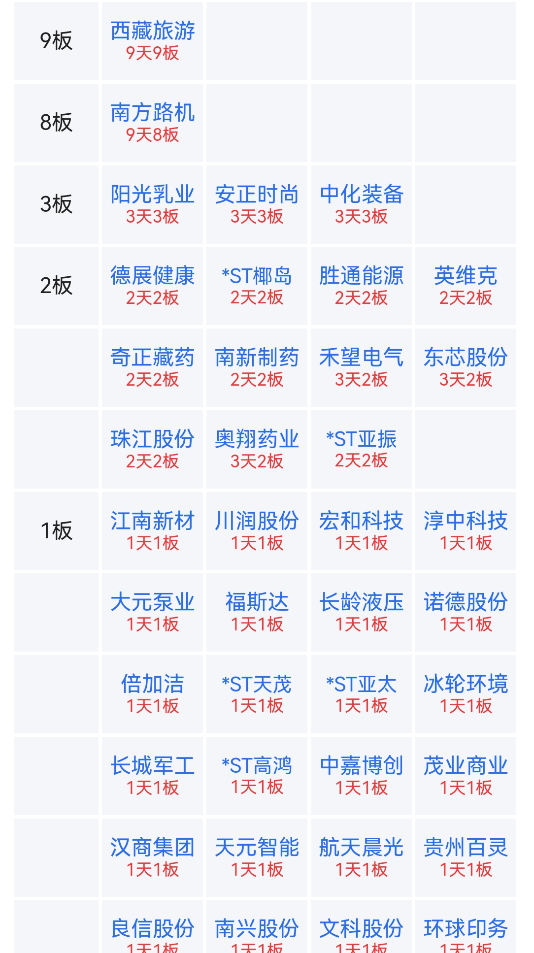 南方路机龙虎榜:营业部净买入168.54万元
