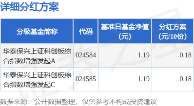 聚胶股份:接受华泰柏瑞基金等投资者调研