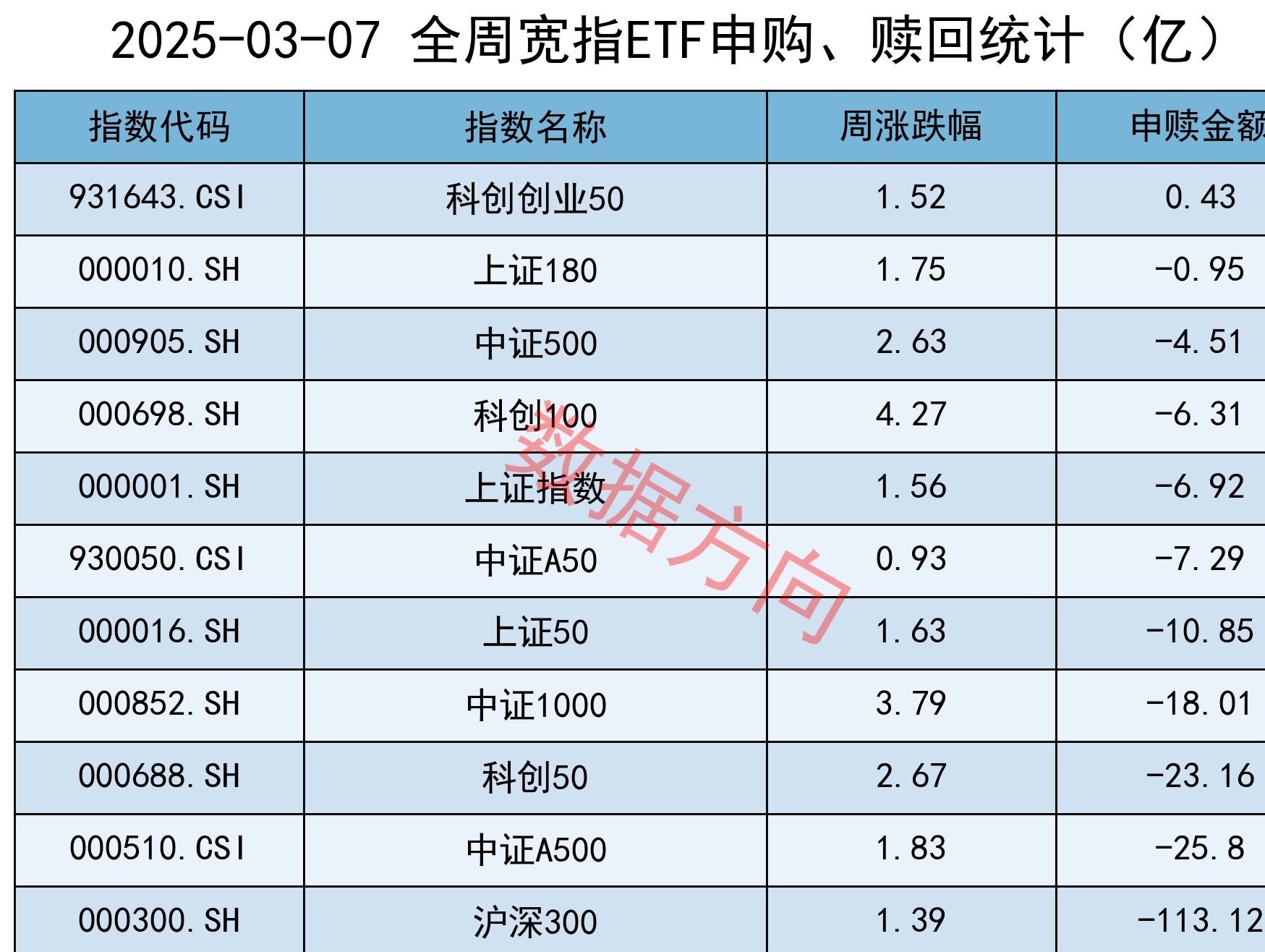 东吴证券给予五粮液“买入”评级，2025年三季报点评：务实调整，磨砺以须