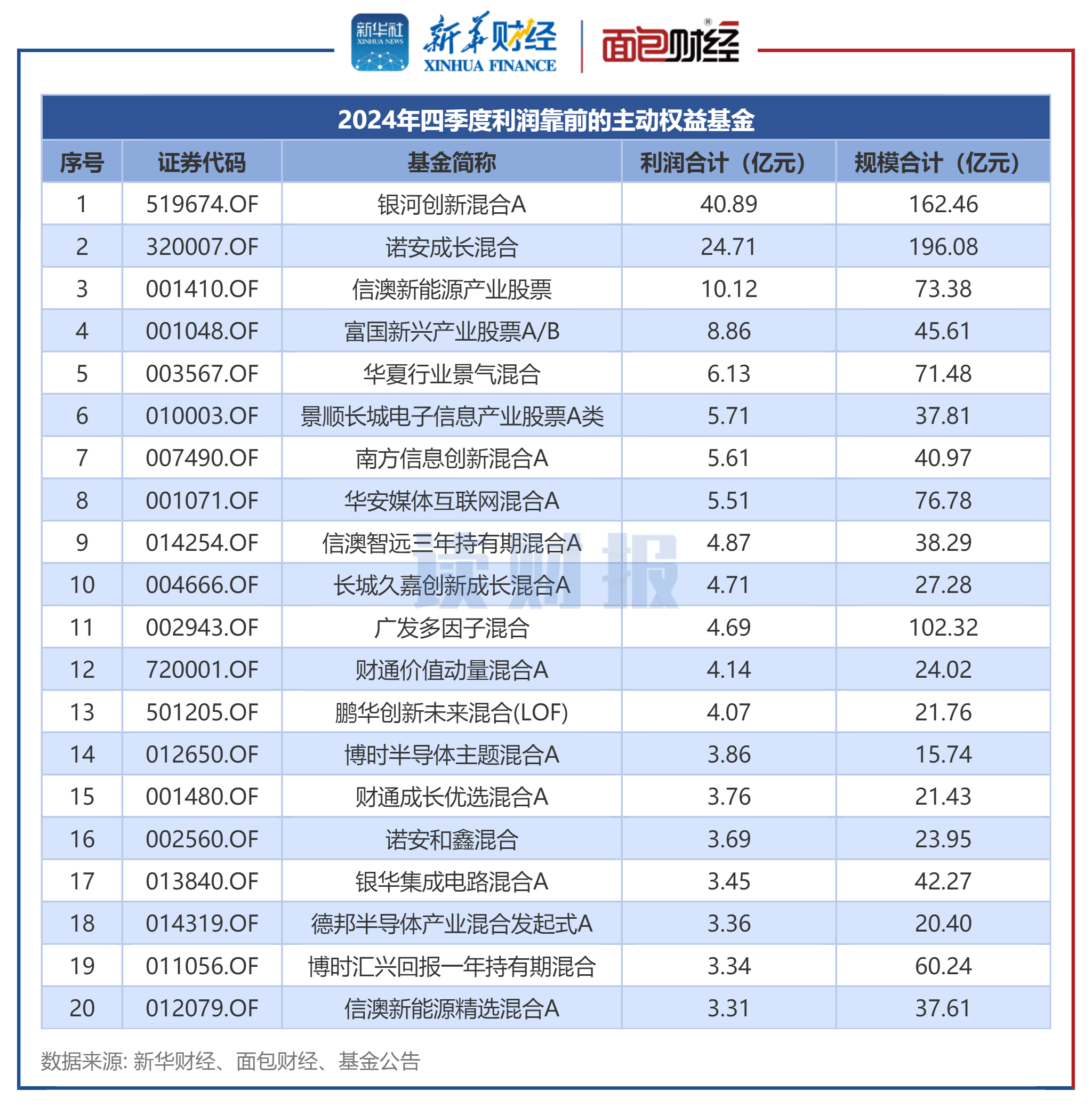 天合光能(688599)2025年三季报简析:净利润同比下降396.22%