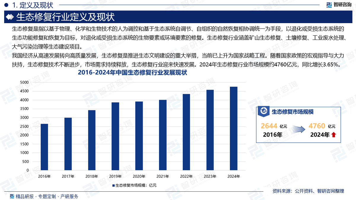 人保伴您前行,人保护你周全_2025酱菜行业市场规模及发展趋势分析