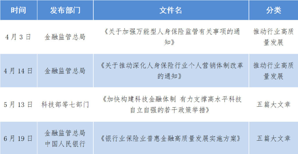 人保财险 ,拥有“如意行”驾乘险,出行更顺畅!_2025医疗器械行业市场供需格局及竞争格局分析