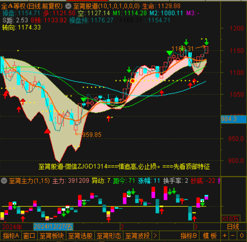 245只股短线走稳 站上五日均线