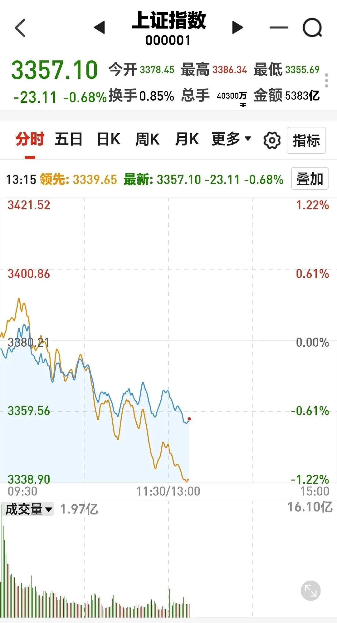 午后突发！亚太市场，全线跳水！
