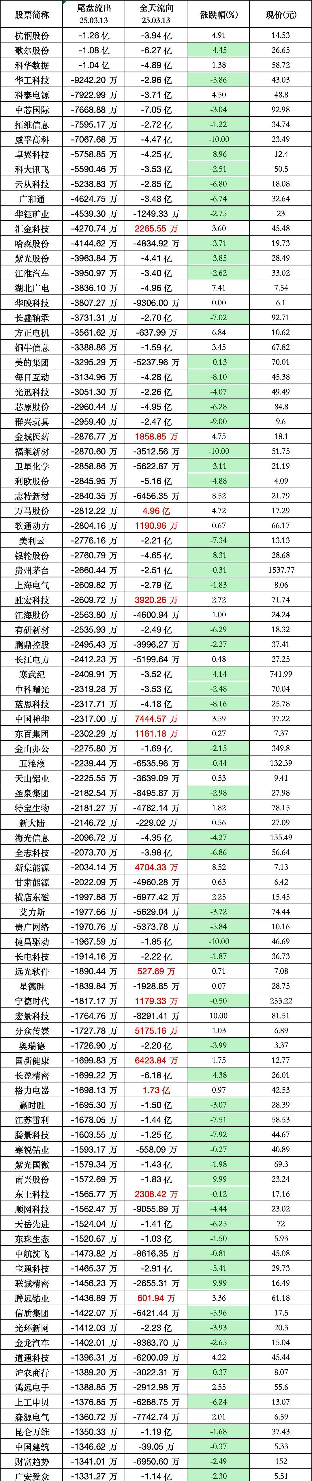 11月4日龙虎榜解析:万里马单日净买入额最多,涉及机构专用席位的个股有26只