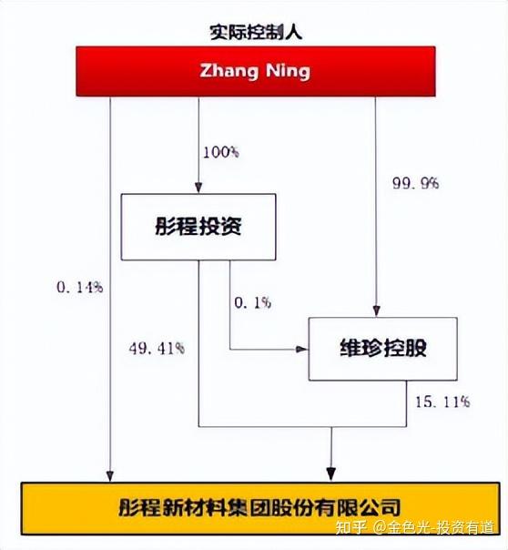 沃华医药：赵丙贤和陆娟离婚后财产纠纷案二审判决维持原判 公司实际控制人由赵丙贤变为无实际控制人