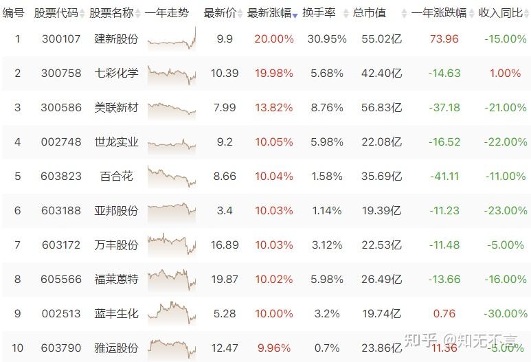 11月4日百合花涨停:钠电池,新能源汽车,锂电池概念热股