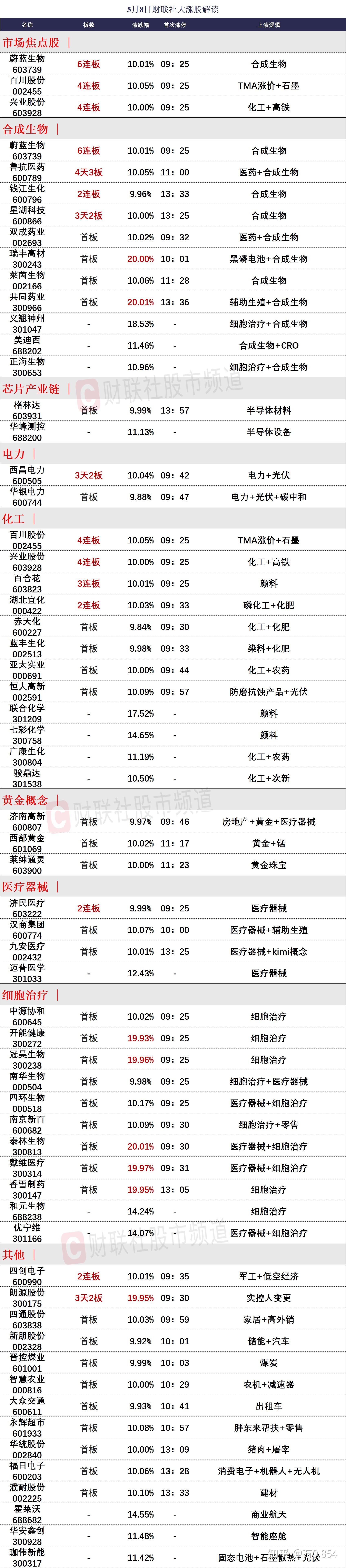 11月4日百合花涨停:钠电池,新能源汽车,锂电池概念热股