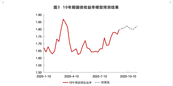 债市日报:11月4日