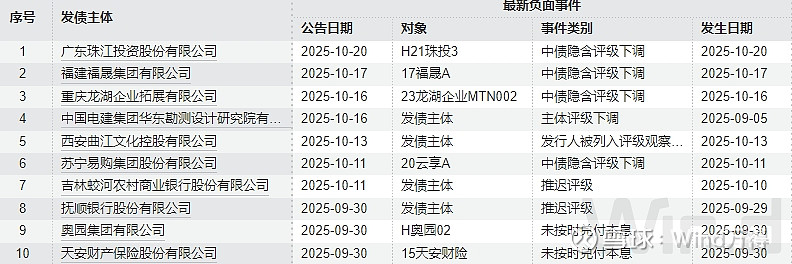 债市日报：11月4日