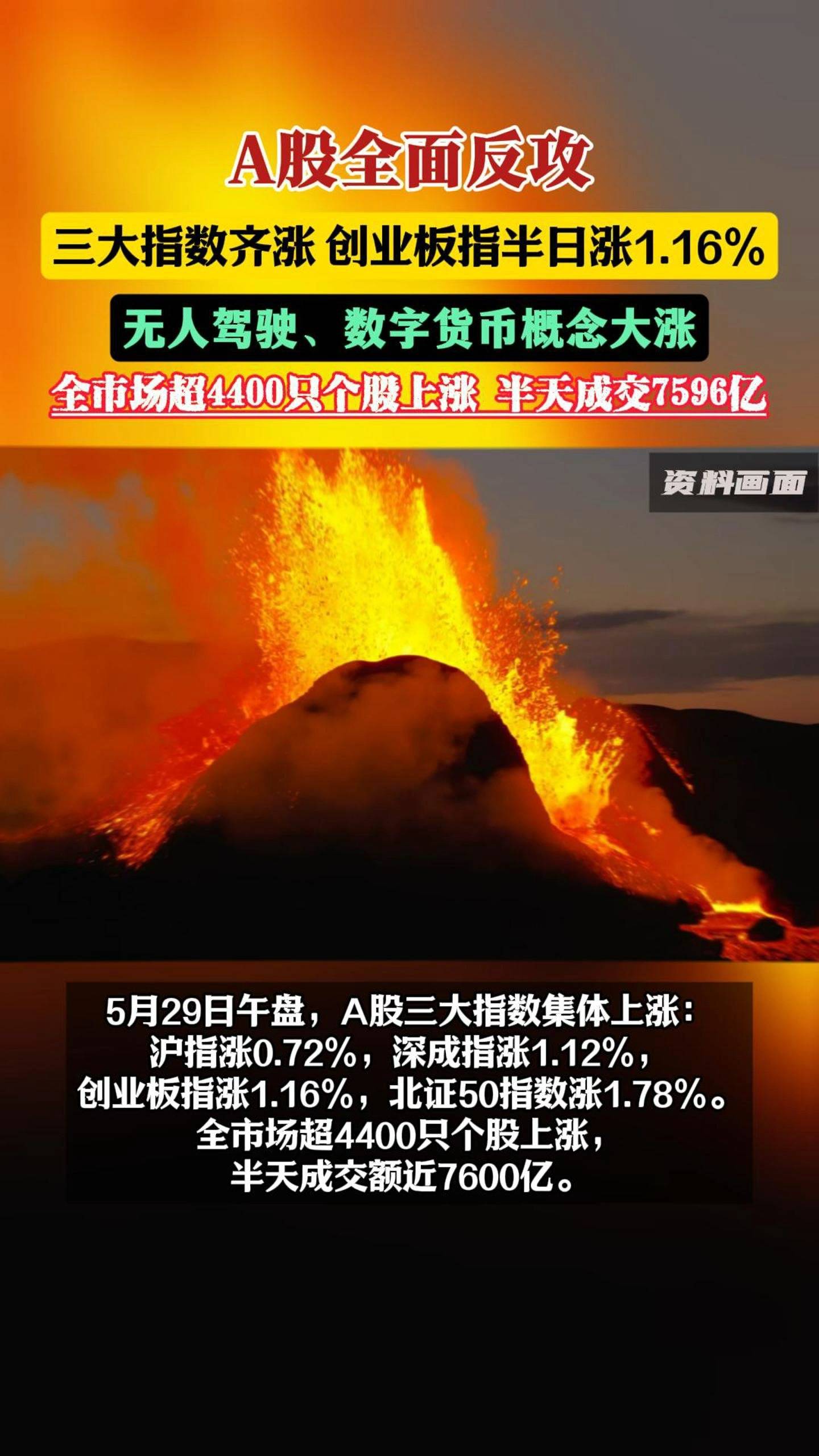 深夜,全球市场一片绿!黄金突然跳水,油价下跌,美股集体下挫,中概股也在跌!加密货币崩盘,超34万人爆仓