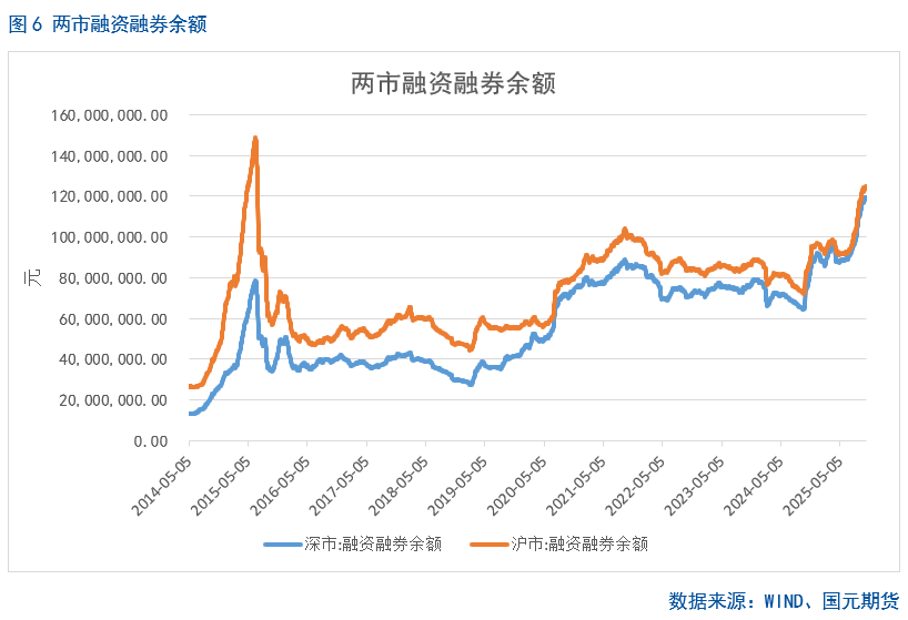 中金：市场震荡上行趋势有望延续