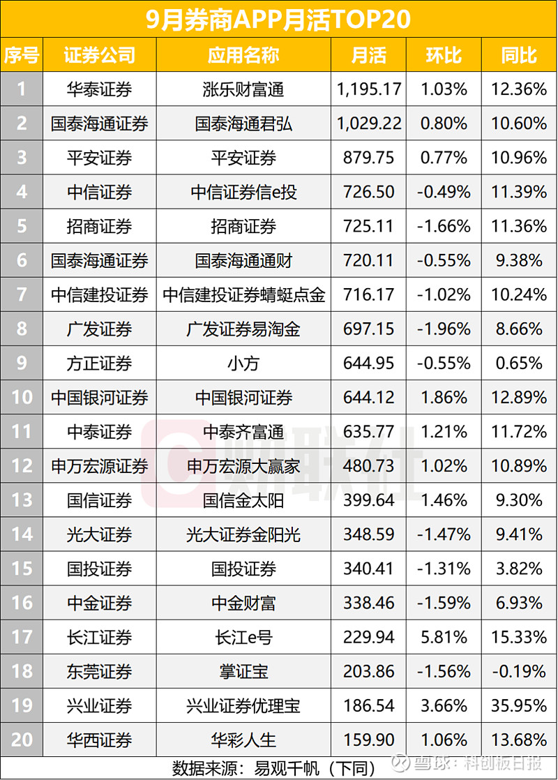 华泰证券：看好2026年度券商业绩成长性和高性价比机会